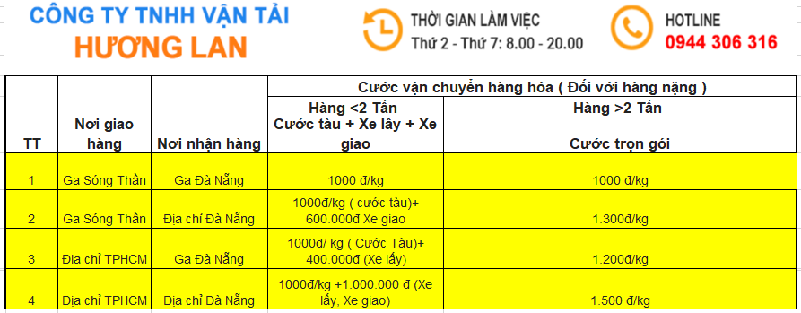 Bảng giá gửi hàng TPHCM đi Đà Nẵng bằng tàu hỏa